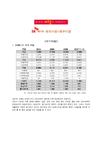 SK에너지 기업분석-8