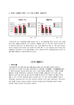 SK에너지 기업분석-9