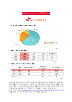 SK에너지 기업분석-12