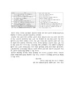 [윤리경영] 월마트 사례 분석-10