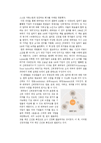 [인사관리] GWP(Great Work Place) 기업의 성공 사례-7