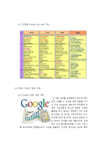 [인사관리] GWP(Great Work Place) 기업의 성공 사례-8