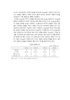 [인사관리] GWP(Great Work Place) 기업의 성공 사례-9