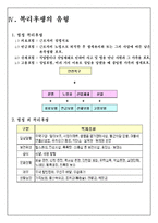 [인사관리] 우리나라 복리후생제도 실태 및 해결책-6