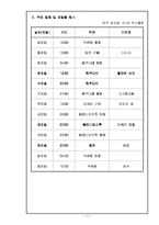 [여행사경영론] 한국형 크루즈 상품-13
