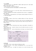 [화폐금융론] 7장 우리나라의 금융제도-4