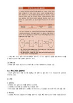 [화폐금융론] 7장 우리나라의 금융제도-6