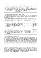 [화폐금융론] 7장 우리나라의 금융제도-9