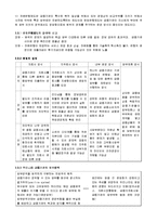 [화폐금융론] 7장 우리나라의 금융제도-11