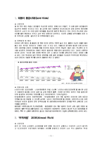 [경영학] 2008 블루슈머 7-5