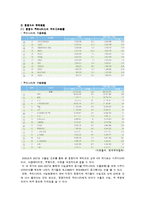 [무역상무론] 중동 상관습과 우리기업 진출기-4