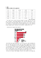 [무역상무론] 중동 상관습과 우리기업 진출기-8