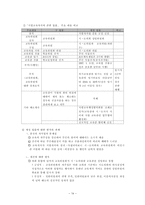[교육행정] 제10장 교육행정제도론-15