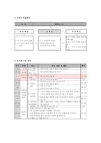 사회적 상화작용 모형-2