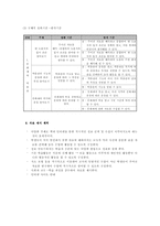 사회적 상화작용 모형-4