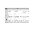 사회적 상화작용 모형-9