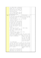 사회적 상화작용 모형-15
