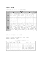 사회적 상화작용 모형-17