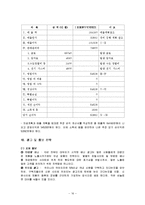 [사업계획서] 노인전문 도시락 배달업체-16