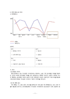 [사업계획서] 매멘토(Management Mento) 사업계획서-11