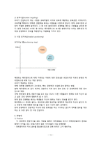 [사업계획서] 매멘토(Management Mento) 사업계획서-14