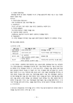[사업계획서] 매멘토(Management Mento) 사업계획서-19
