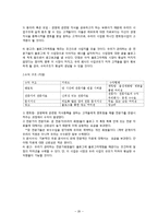 [사업계획서] 매멘토(Management Mento) 사업계획서-20