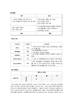 [사업계획서] 3G 핸드폰을 이용한 화상통화 영어 교육-18