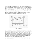 [일반화학 실험] 일반화학 실험 - 알코올의 증류 예비, 결과 리포트-2