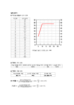 [일반화학 실험] 일반화학 실험 - 알코올의 증류 예비, 결과 리포트-4