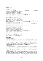 [간호관리 실습 리포트] 간호관리 실습 보고서(조직혁신 보고서)-5
