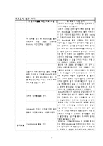 [간호관리 실습 리포트] 간호관리 실습 보고서(조직혁신 보고서)-7