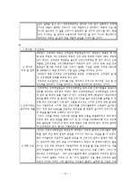 [간호관리 실습 리포트] 간호관리 실습 보고서(조직혁신 보고서)-13