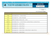 [회계학,세무학] (파워포인트)법인세 인하에 따른 쟁점과 바람직한 세제개편 방향에 관한 연구-9