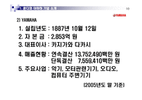 혼다와 야마하의 모터사이클 전쟁-10