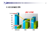 혼다와 야마하의 모터사이클 전쟁-17