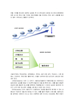 [인적자원관리론] 인적관리 채용관리-11