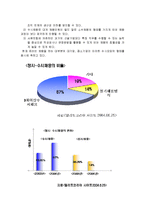 [인적자원관리론] 인적관리 채용관리-20
