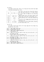 [국어국문] 고등학교 문법-단어-7