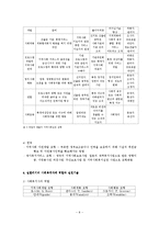 [지역사회복지] 지역사회복지실천에서의 사회복지사의 역할과 실천기술-8