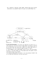 [지역사회복지] 지역사회복지실천에서의 사회복지사의 역할과 실천기술-11