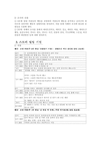 [마케팅조사] 데이트 만족도 조사(남녀 차이)-4