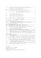 [마케팅조사] 데이트 만족도 조사(남녀 차이)-5