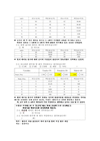 [마케팅조사] 데이트 만족도 조사(남녀 차이)-7