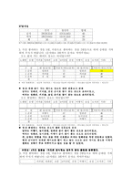 [마케팅조사] 데이트 만족도 조사(남녀 차이)-8