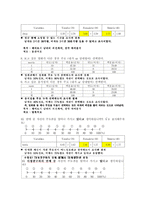 [마케팅조사] 데이트 만족도 조사(남녀 차이)-11
