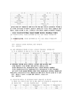 [마케팅조사] 데이트 만족도 조사(남녀 차이)-13