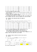 [마케팅조사] 데이트 만족도 조사(남녀 차이)-14