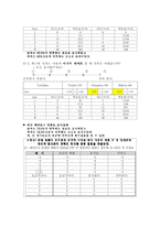 [마케팅조사] 데이트 만족도 조사(남녀 차이)-15