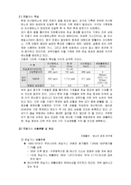 [환경오염] 온실효과-6